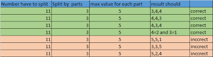 In how many ways will 3 prizes out of 5 be distributed amongst 3 brothers . Excel Function For Divide Or Split Number To Maximum Possible Equal Parts Stack Overflow