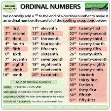 In set theory, an ordinal number, or ordinal, is one generalization of the concept of a natural number that is used to describe a way to arrange a (possibly infinite) collection of objects in order, one after another. New Lesson Ordinal Numbers In English Woodward English Facebook