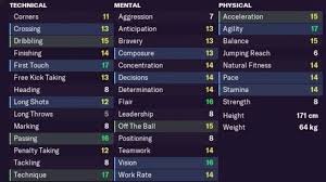 Career stats (appearances, goals, cards) and transfer history. 90min S Our 21 Manchester City England S Phil Foden