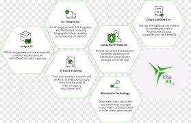 Pho·ny also pho·ney (fō′nē) adj. Db Schenker Logistics Brand Blockchain Business Bereich Blockchain Png Pngegg