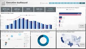 Beautiful income statements in power bi. 9 Reasons Why Power Bi Is The Best Tool For Data Analysis Addepto