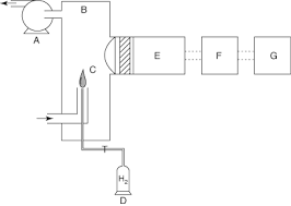 The remote status unit is mounted on the ship's bridge but has no control over the system. Detection And Screening Of Chemicals Related To The Chemical Weapons Convention Murray Major Reference Works Wiley Online Library