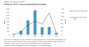 u s corporate debt market the state of play in 2019 s p