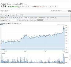 Bronte Capital Being Punished For Doing The Obvious