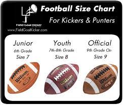 12/18/2020 2008 birmingham rangers vs 2008 indy jr fuel. Football Sizes For Kickers Punters Join Learn Kick With Fgk