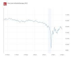 biggest stock market crashes of all time ig en