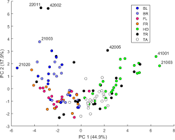 We did not find results for: Capturing And Analyzing Pattern Diversity An Example Using The Melanistic Spotted Patterns Of Leopard Geckos Biorxiv