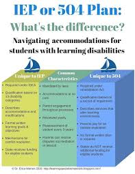 504 Plan Or Iep Whats The Difference Special Education