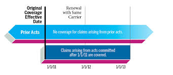 A statement made regarding the extent of the claim; Claims Made Insurance Is It Covered Associations Now