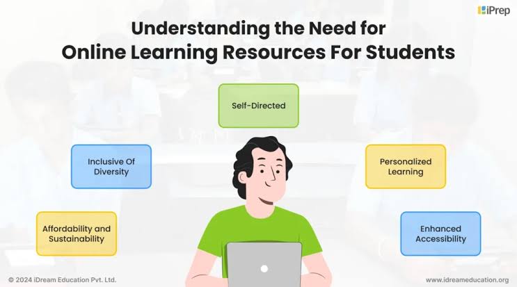 Online Learning Resources: Gateway To Limitless Learning