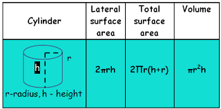 Input this value into the formula a = 4πr². Introduction To Surface Area And Volume