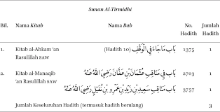 Penjelasan tentang arti dari nama humaira untuk anak perempuan dalam kamus arti nama. Analysis On Textual Hadith Of Waqf Infrastructure In Al Kutub Al Sittah And Its Applications From The Perspective Of Maqasid Al Sunnah In Al Bayan Journal Of Qur An And Hadith Studies Band 17 Ausgabe 2 2019