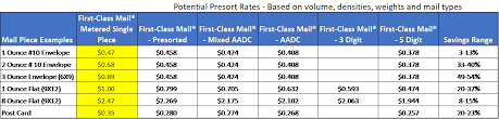 The 1 Way To Save Money On Postage Mailing Systems Technology