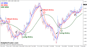 Forex Trading 1 Hour Chart Breakout Trend Trading Simple