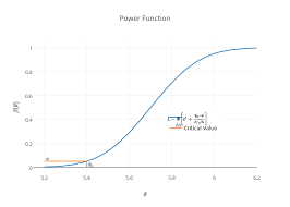 power function scatter chart made by alstated1a61 plotly