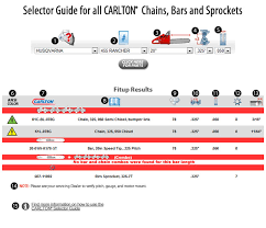 How To Use The Carlton Selector Guide