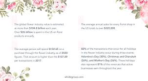 Another point is that owning a flower shop gives you a huge advantage in the retail business market. How To Start A Flower Shop Online Best Examples