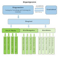 Zu beginn soll der begriff beobachtung erklärt werden. Https Www Hartheim De Pb Site Hartheim Get Documents E1354161434 Hartheim Dateien Kinderg C3 A4rten Konzeption 20version 2026 03 2019 281 29 Pdf