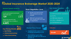 The first and foremost step towards realizing your independent. Covid 19 Impact And Recovery Analysis Insurance Brokerage Market Procurement Intelligence Report Forecasts Spend Growth Of Over Usd 139 Billion Sp