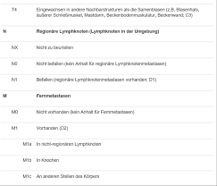 Wachstum Und Ausbreitung Des Prostatakarzinoms Prostatakrebs Prostata De