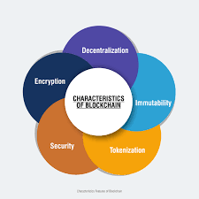Blockchain technology accounts for the issues of security and trust in several ways. Blockchain Solutions For Current Covid 19 Crisis Challenges And Beyond Blockchain Certification Programs Cbca