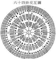 64 hexagrams chart nordic symbols i ching geometry pattern