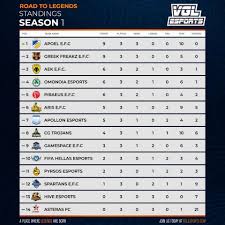 © sportsdna 2021 all rights reserved. E Sports H Ba8mologia Me Prwto Ton Apoel Balla Com Cy