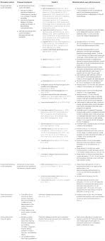 Maybe you would like to learn more about one of these? Frontiers Non Invasive Transcranial Electrical Stimulation In Movement Disorders Neuroscience