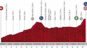 Etapas, equipos, corredores, crónicas, fotos y clasificaciones. Vuelta A Espana 2020 Etapa 3 Perfil Y Recorrido De La Etapa De Hoy Jueves 22