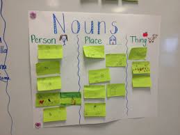 Nouns Anchor Chart And Activity Students Wrote On Sticky