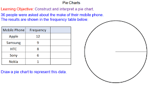 Phlebotomy practice worksheets phlebotomists 101. How To Draw A Z Chart Novocom Top
