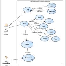 We did not find results for: Pdf Perancangan Program Animasi Interaktif Pengenalan Lagu Nasional Tingkat Sd