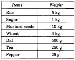 1000kg = 1 metric tonne. Ncert Solutions For Class 4 Mathematics Unit 12 How Heavy How Light Learn Cbse