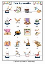 Kids cooking activities teaching materials. 45 Kitchen Safety Rules Ideas Kitchen Safety Food Safety Food Safety Posters