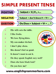 Simple present tense (formula, examples & exercises). Simple Present Tense Formula In English English Grammar Here