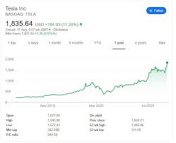 Prices shown are actual historical values and are not adjusted for either splits or dividends. Tesla Now Worth Double Toyota As Analysts Factor In Huge Ev Battery Play