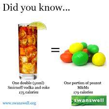 Vodka And Diet Coke Calories Uk Dietven