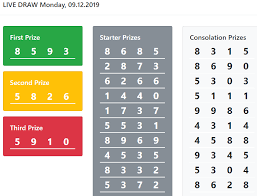 Info Sgp Marina Bay Sands 4d Pools 09 Desember 2019 Result 8593 Singapura
