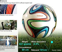 Pin On World Cup Brazil 2014