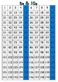 Count By 4 Chart Number Charts 1 150 Skip Counting By 2 3 4 5 6 7 8 9 10 11 12 Number Chart Skip Counting Skip Counting By 2