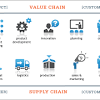 Supply chain management has become data intensive. 1