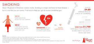 Heart Disease Risk Factors In Infographics Heart Disease Risk Factors Heart Awareness Month Heart Disease