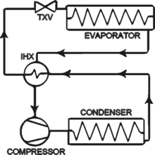 How to calculate superheat and subcooling. Subcooling Wikipedia