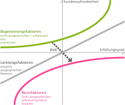 pin auf six sigma ausbildung