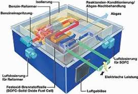 Wasserstoffantrieb Wissen De