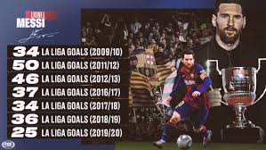 Турниры »»» лига 1 лига 2 суперкубок кубок. Foto Velichajshij Lionel Messi V La Lige Vyigral 7 J Trofej Pichichi