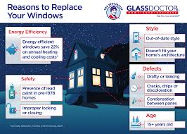 Step by Step: How to Replace a Window in Your Home - Glass Doctor