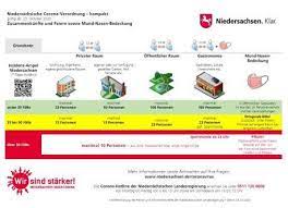 Jetzt ist klar, welche verschärften regeln in den die fallzahlen in niedersachsen steigen. Stadt Lingen Ems Lingen Aktuell Aktuelles Politik Rathaus Service