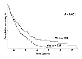 This is called metastatic breast cancer (mbc). Clinical Features Of Metastatic Bone Disease And Risk Of Skeletal Morbidity Clinical Cancer Research