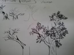 Check spelling or type a new query. Gambar Rumah Orang Dan Pohon Psikotes 39 2021